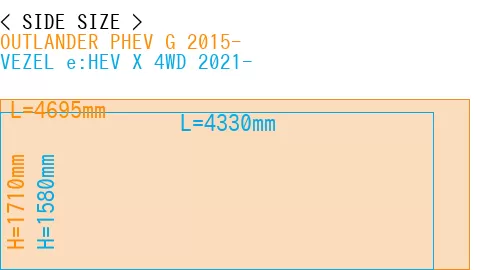 #OUTLANDER PHEV G 2015- + VEZEL e:HEV X 4WD 2021-
